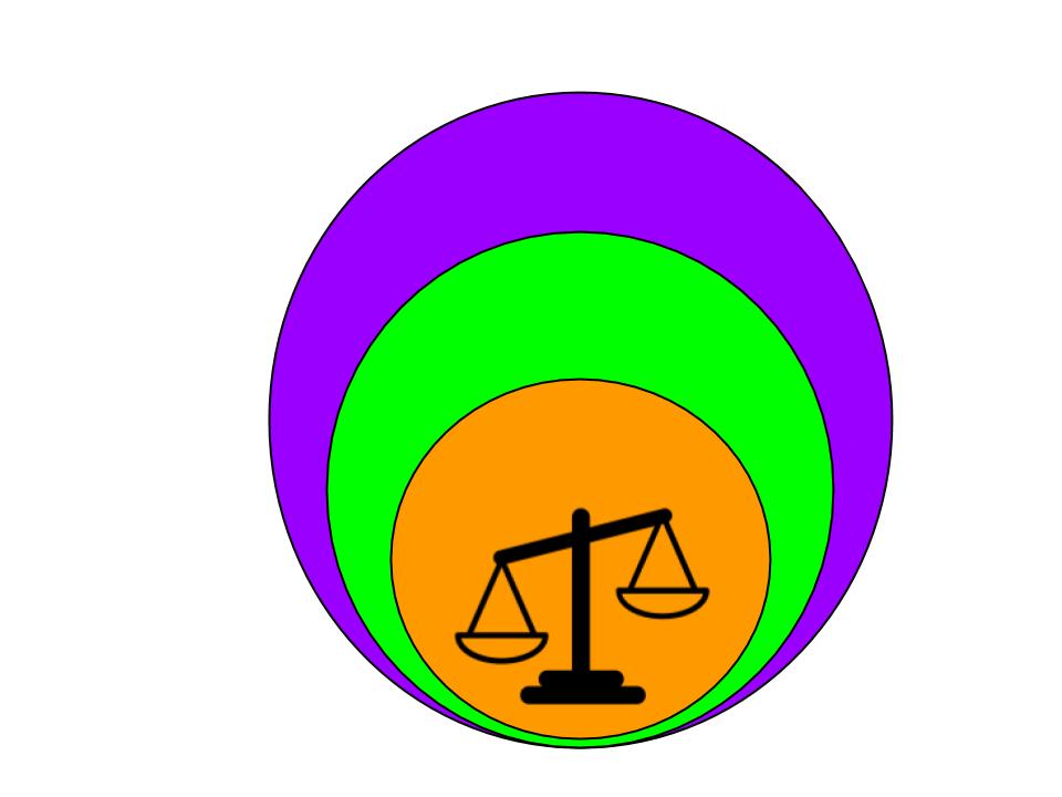 Justice Labs Education